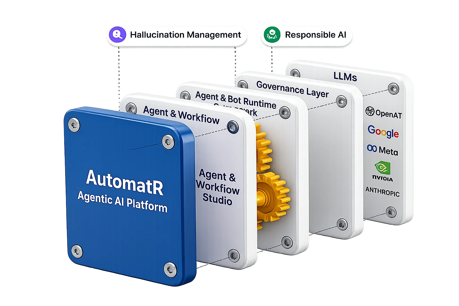 AutomatR unified agentic stack illustration connecting AI agents, RPA, and document intelligence